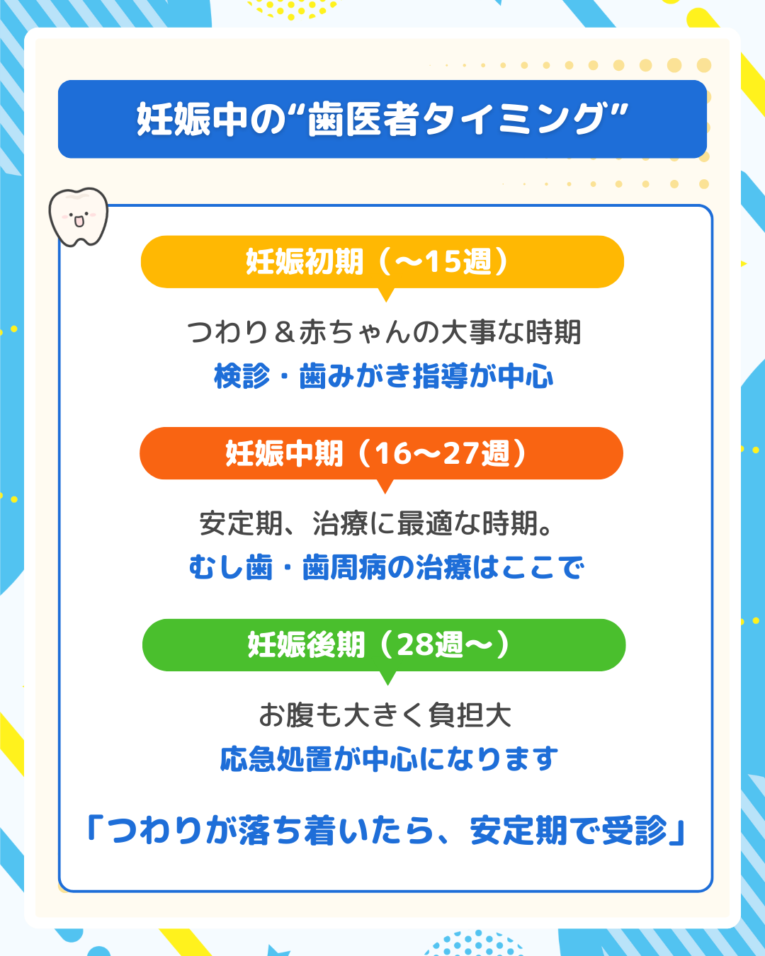 妊娠時期別（初期・中期・後期）の歯科受診タイミングを示す3段階の図解