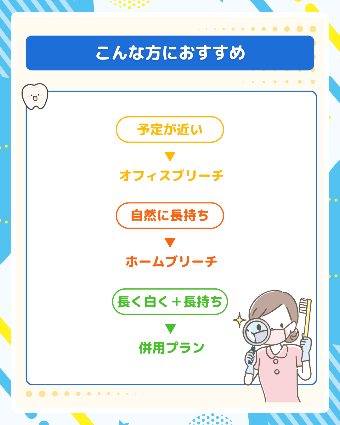 選び方のフローチャート